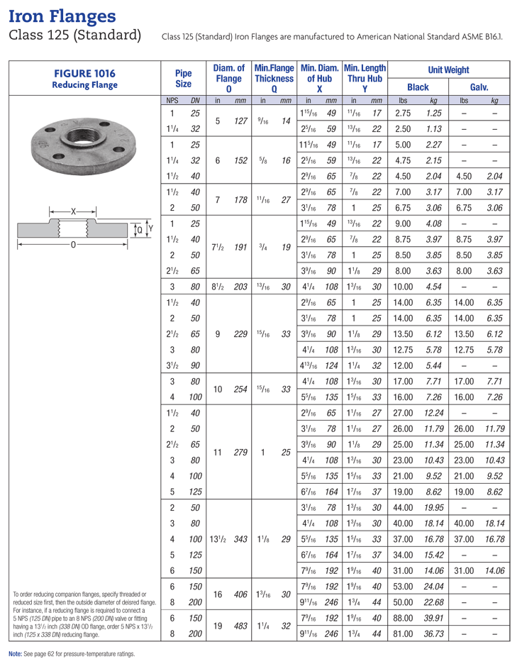 Reducing Flange Size Chart