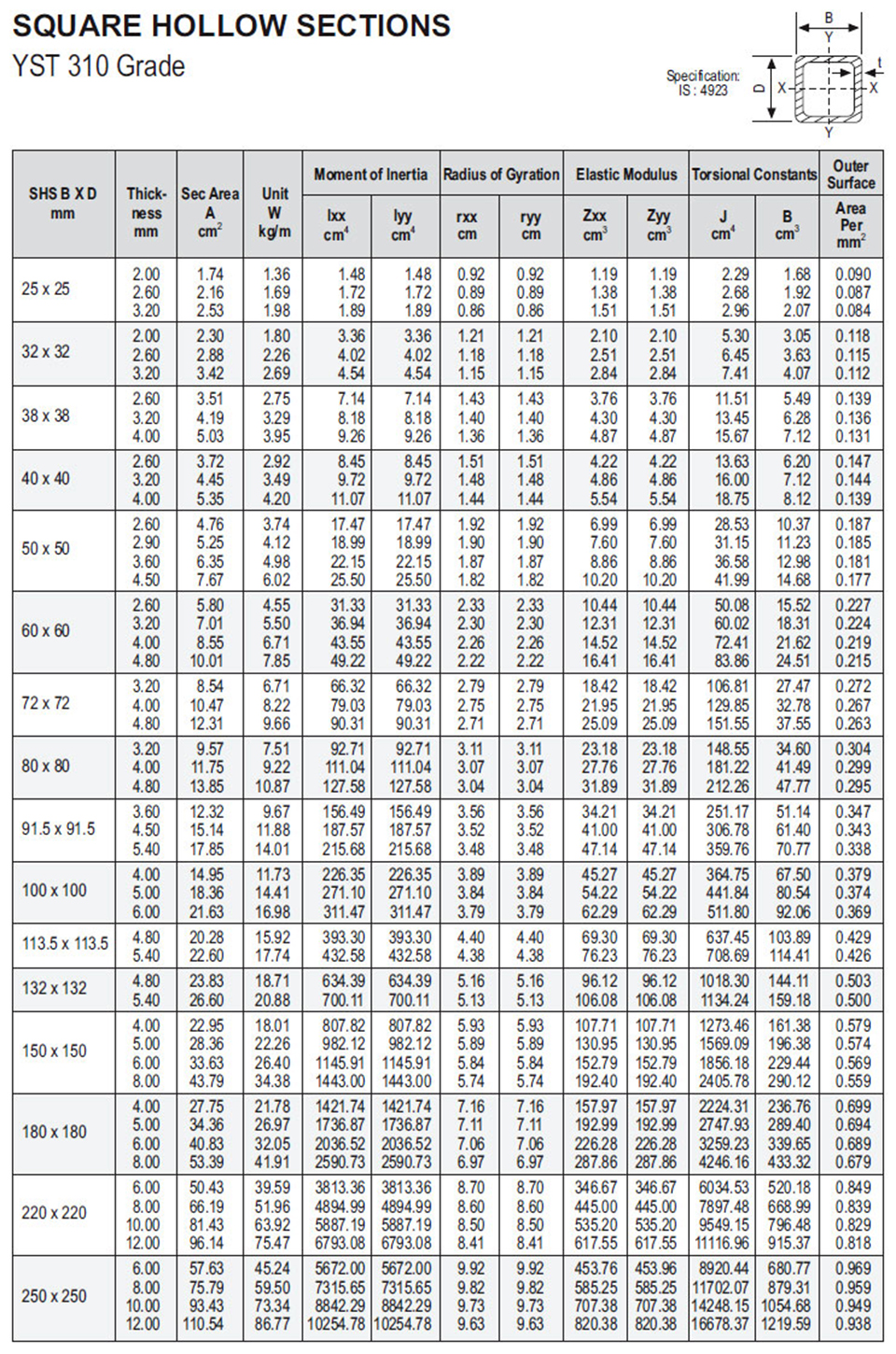 Gi Rectangular Tube Weight Chart