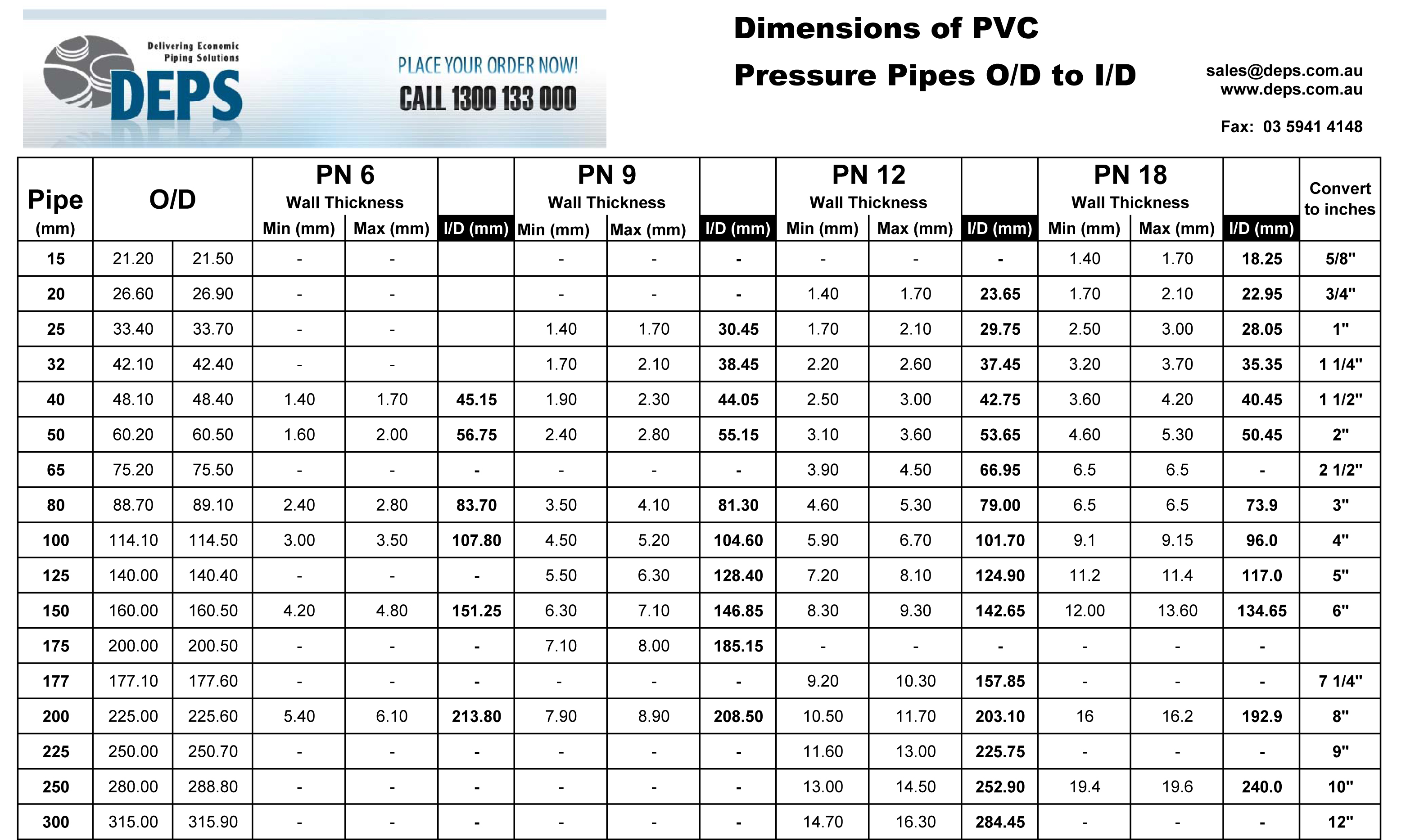 Crc Pipe Weight Chart